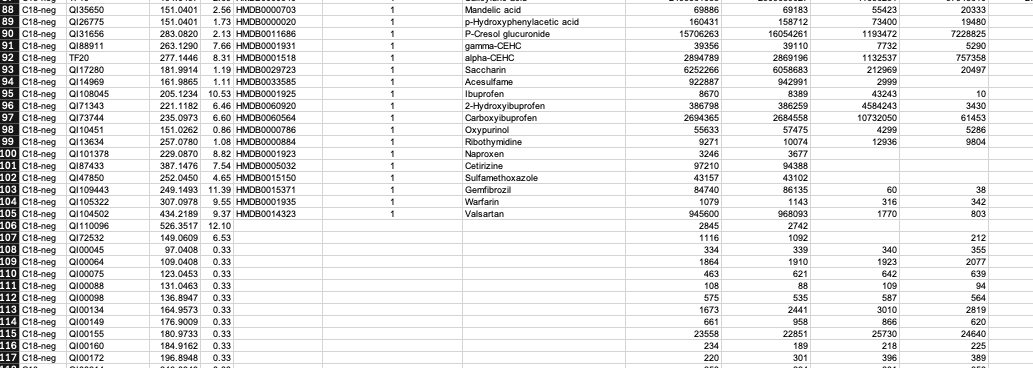 Extracto de una tabla del Plasma Benchmark con metabolitos identificados, fórmulas y abundancias medidas en distintas condiciones experimentales.